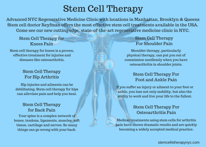 Stem Cell Therapy